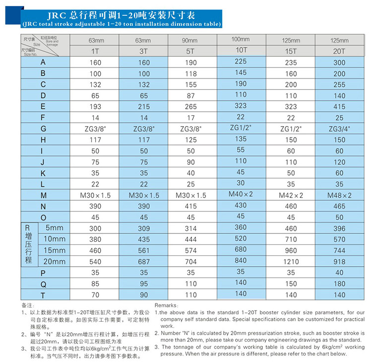 JRC總行程可調(diào)氣液增壓缸安裝尺寸表 JRC總行程可調(diào)氣液增壓缸安裝尺寸表