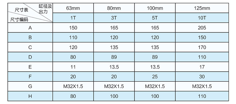 3噸直聯(lián)式電動缸安裝尺寸表 3噸直聯(lián)式電動缸安裝尺寸表